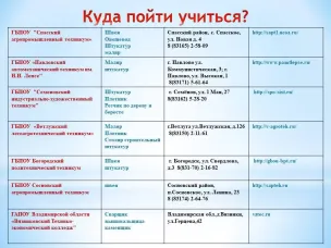 Куда пойти учиться?
