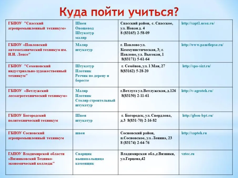 Куда пойти учиться?
